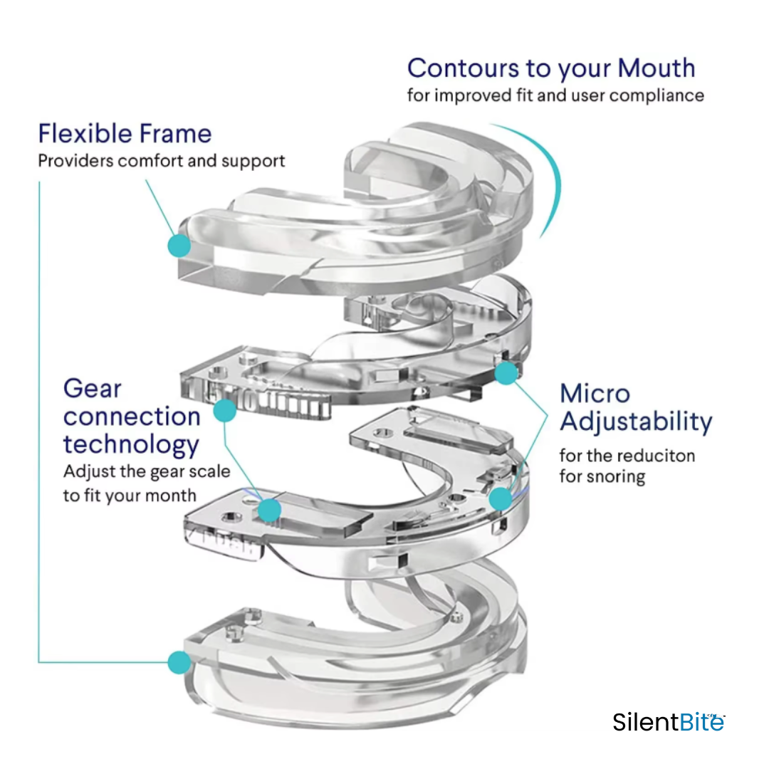 SilentBite Snoring Mouth Piece
