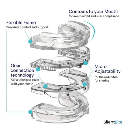 SilentBite Snoring Mouth Piece
